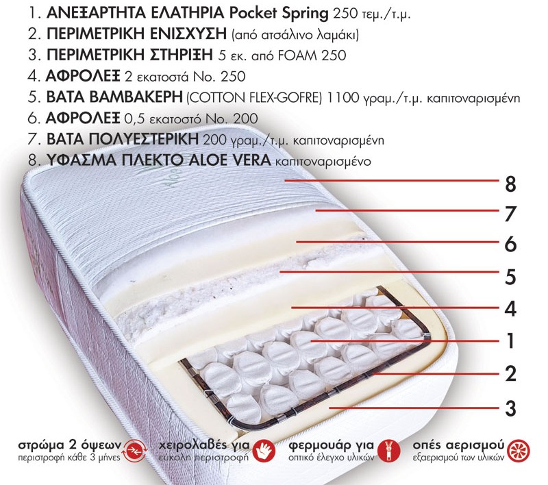 w-COMFORT-FOAM-06