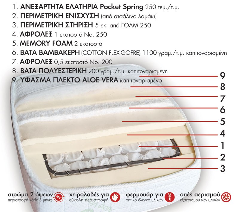 w-COMFORT-MEMORY-06