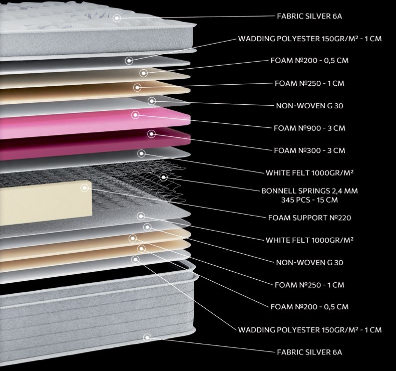 Silver Soft Plus Pillow Top 2